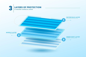 Surgical masks layers