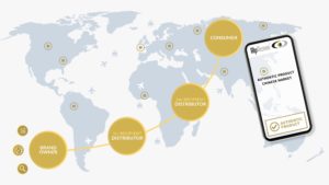 Should you control your distribution channels with invisible serialization? 4