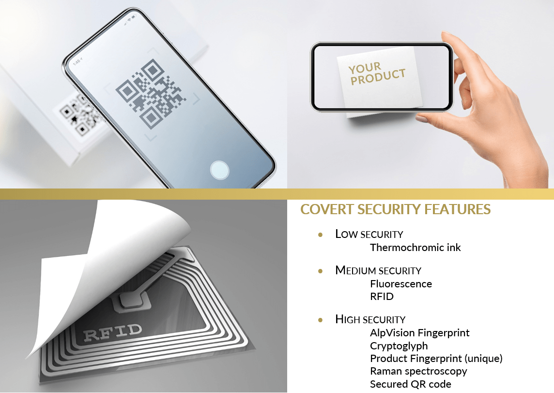 covert security features