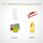 Overview of FMCG Counterfeiting