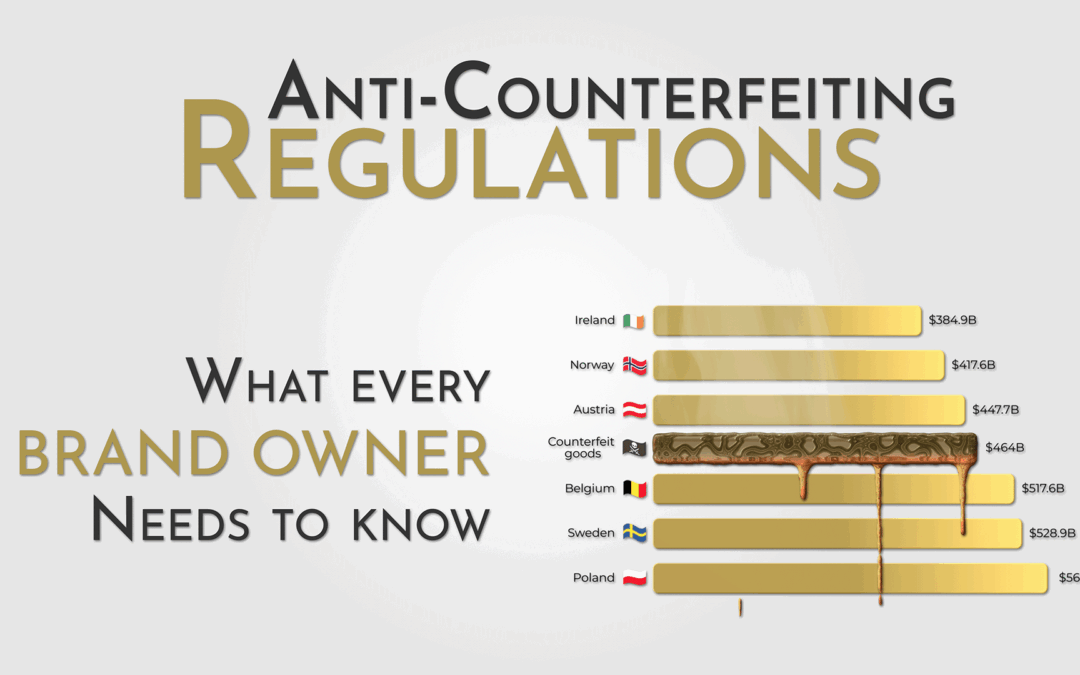 anti-counterfeiting regulations brand owner