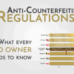 Anti-Counterfeiting Regulations Explained: What Every Brand Owner Needs to Know