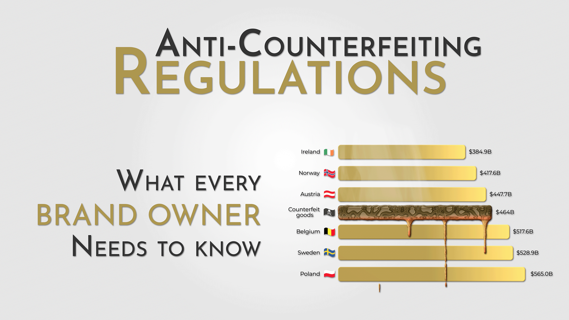 anti-counterfeiting regulations brand owner