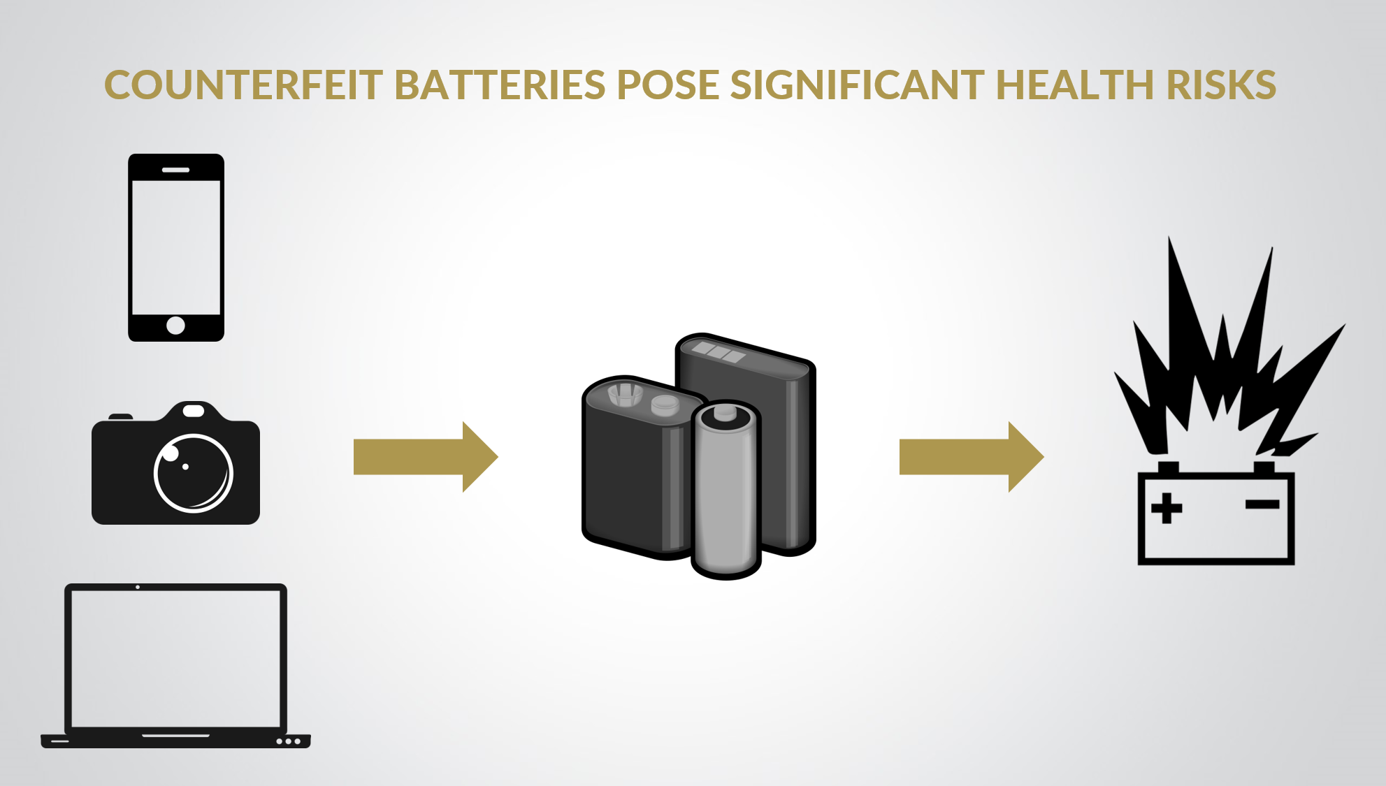 Fake batteries