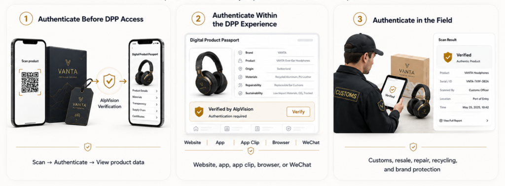 Digital Product Passport Security Risks: Securing the Link Between Physical Products and Digital Data 4 FLEXIBLE INTEGRATION FOR DIFFERENT PRODUCTS AND USER FLOWS