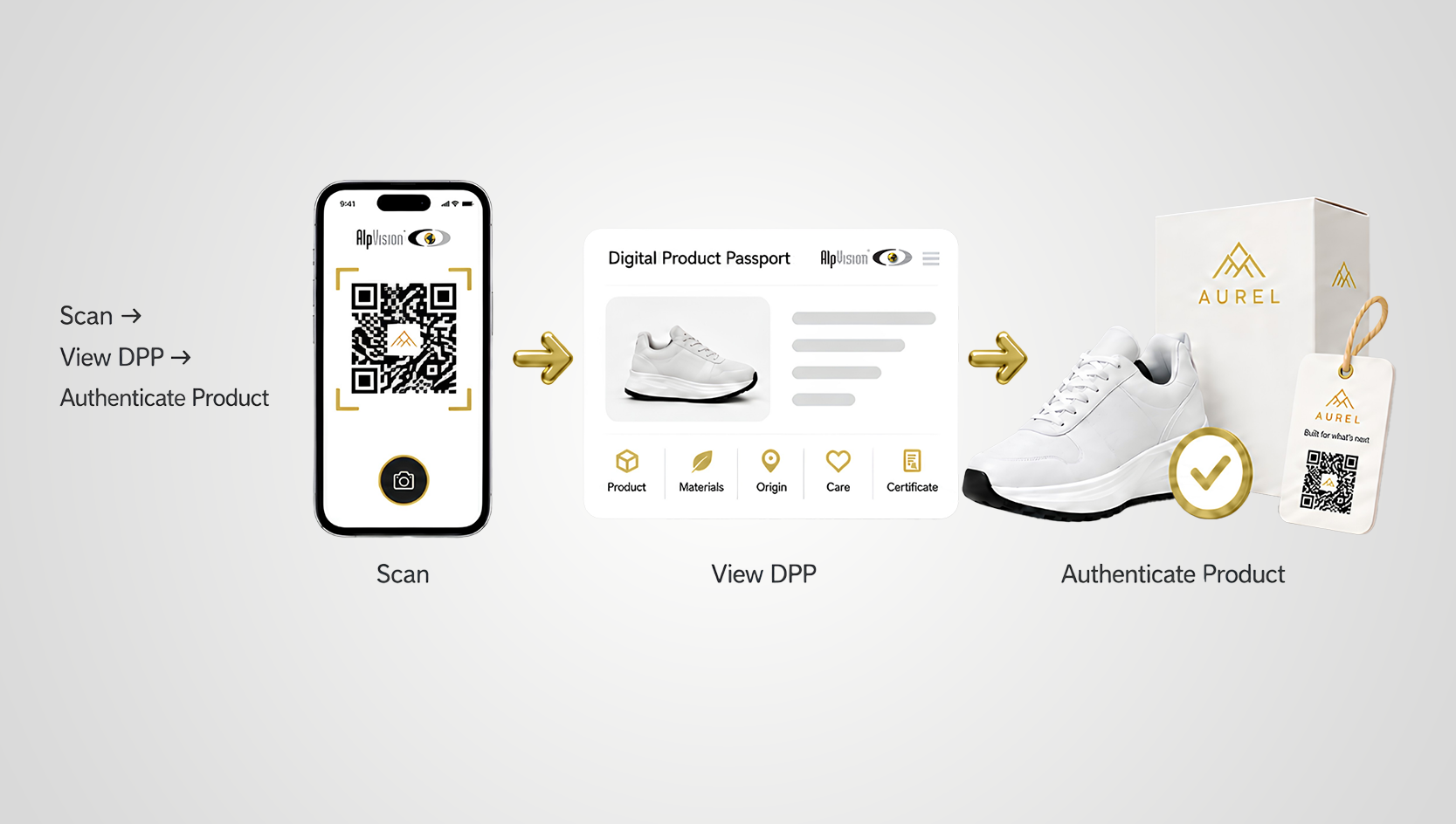 How AlpVision Secures
